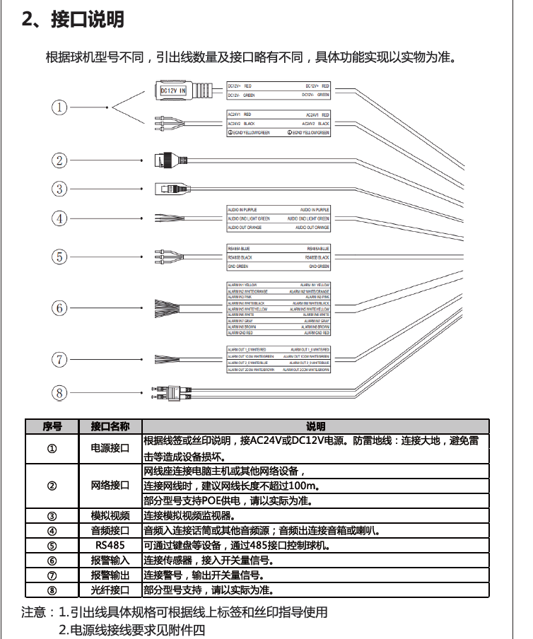 接口说明